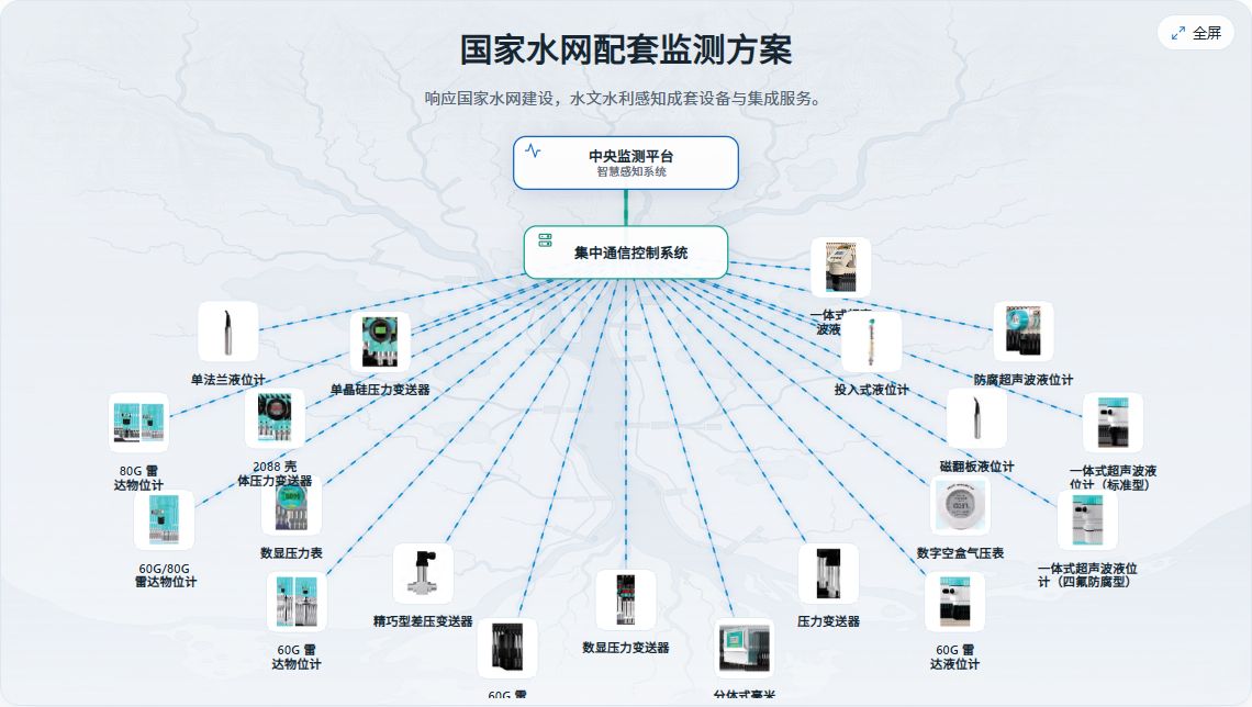 国家水网配套监测方案